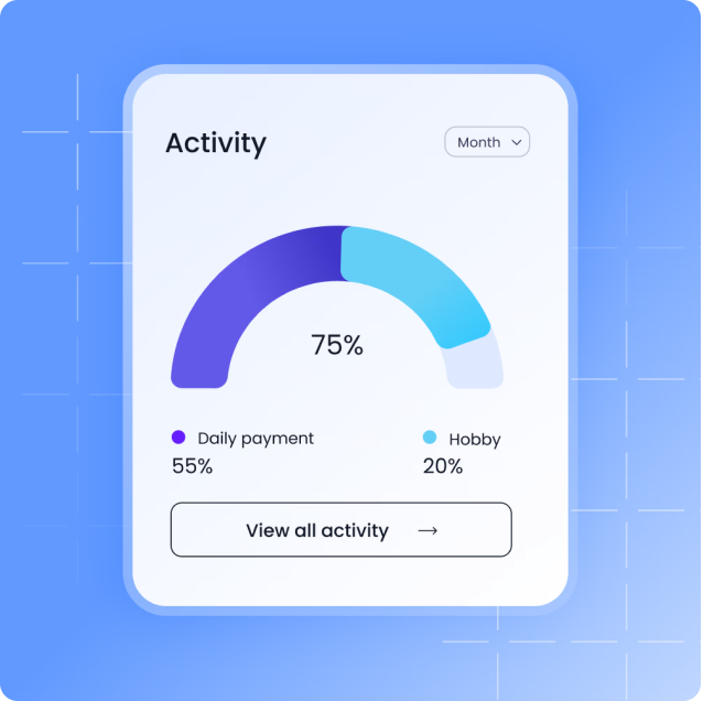Activity dashboard showing a 75% gauge with daily payment and hobby breakdown