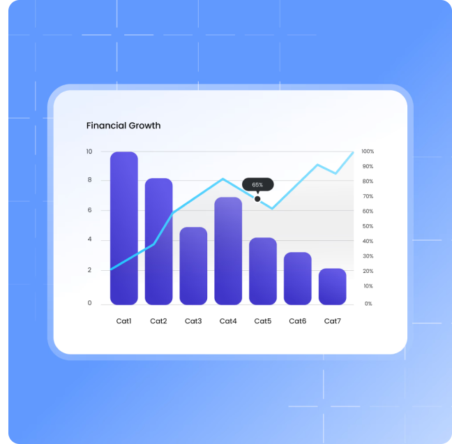 Contract value bar chart from award to final account